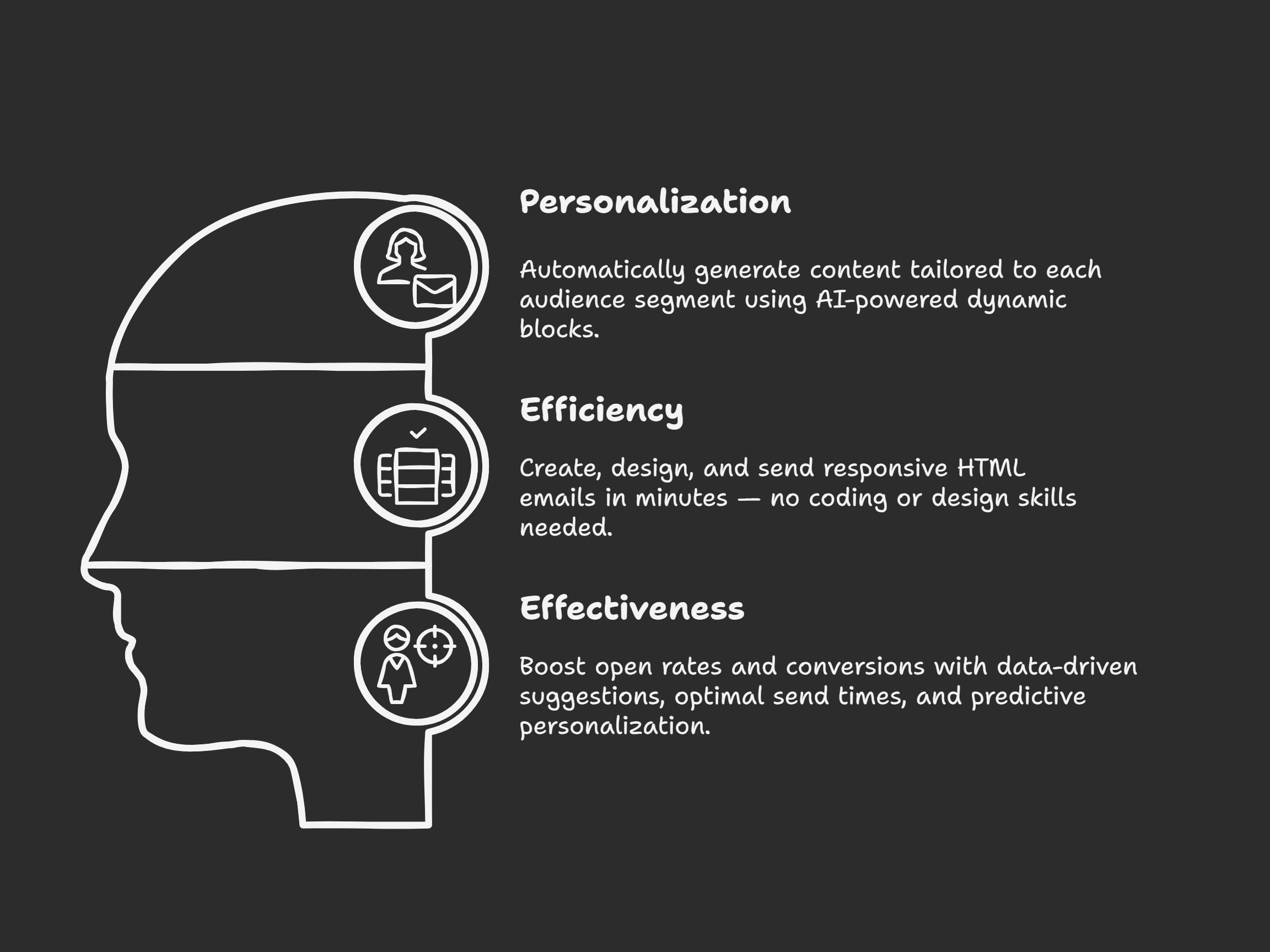 How AI is Revolutionizing Email Marketing in 2025